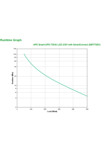 APC SMT750IC zdroj nepřerušovaného napětí Line-interaktivní 0,75 kVA 500 W 6 AC zásuvky / AC zásuvek Obrázok pre APC SMT750IC zdroj nepřerušovaného napětí Line-interaktivní 0,75 kVA 500 W 6 AC zásuvky / AC zásuvek