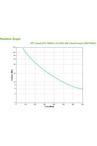 APC SMT1000IC zdroj nepřerušovaného napětí Line-interaktivní 1 kVA 700 W 8 AC zásuvky / AC zásuvek Obrázok pre APC SMT1000IC zdroj nepřerušovaného napětí Line-interaktivní 1 kVA 700 W 8 AC zásuvky / AC zásuvek