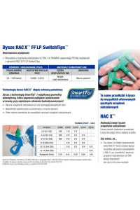 Obrázok pre GRACO DYSZA WYKOŃCZENIOWA GREEN FFLP310