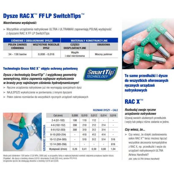 Obrázok pre GRACO GREEN FFLP516 FINISHING NOZZLE