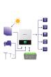 Obrázok pre Qoltec 53876 Hybridní solární invertor mimo síť 6kW | 2,4 kW | 80A | MPPT | Sinus