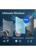 Obrázok pre Philips Filtr NanoProtect řady 2