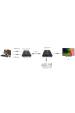Obrázok pre Techly IDATA HDMI-KVM2 KVM prodlužovací kabel Vysílač a přijímač