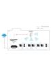 Obrázok pre LevelOne WAP-8121 Wi-Fi přístupový bod 433 Mbit/s Bílá Podpora napájení po Ethernetu (PoE)
