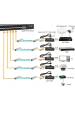 Obrázok pre LevelOne GVT-1001 konvertor síťové kabeláže 1000 Mbit/s Žlutá